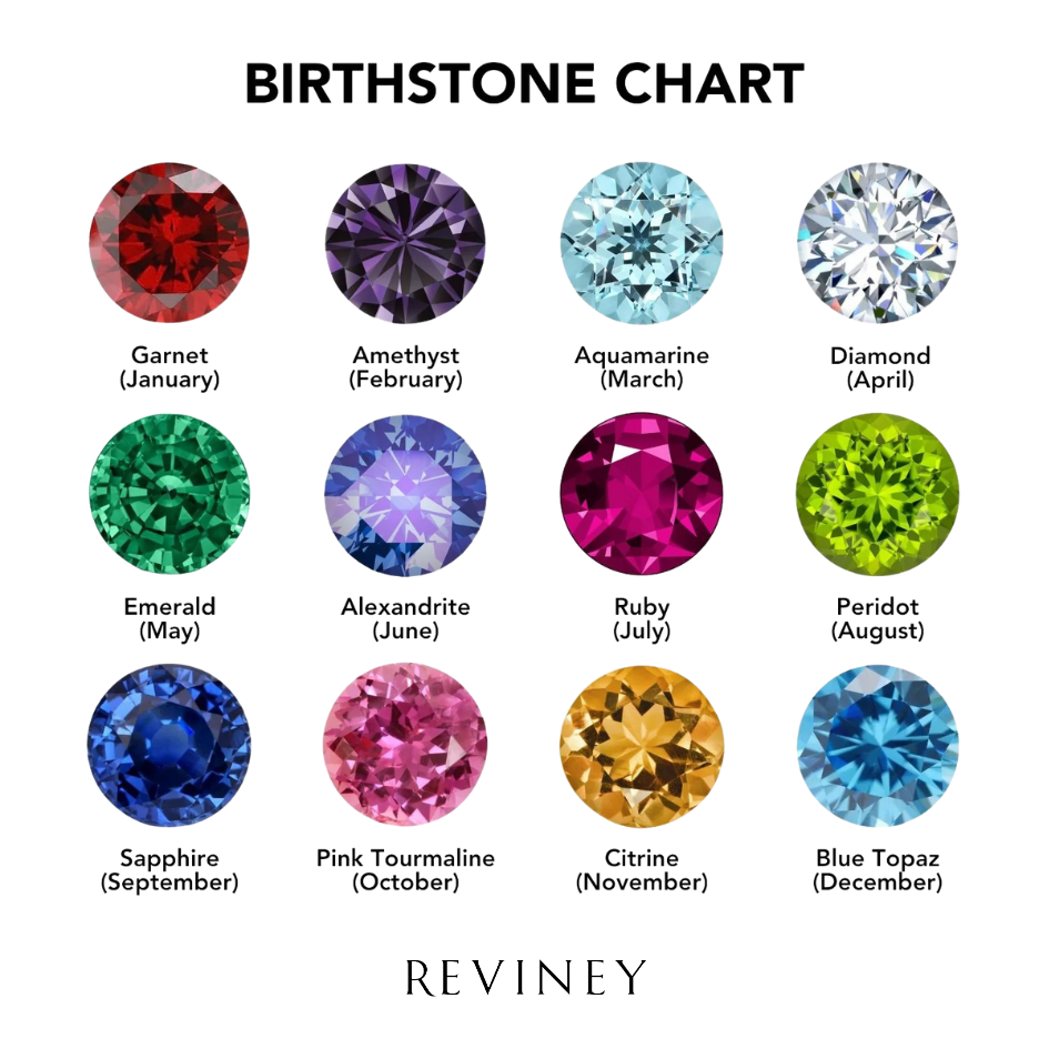 Chosen in Love Birthstone Bracelet