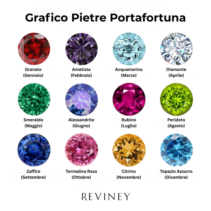 Bracciale con Pietra Portafortuna “Amore Infinito”